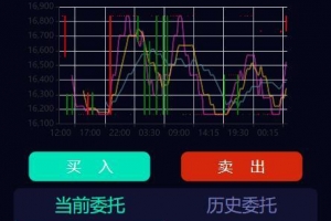 A0167数字币交易所/数字资产交易平台/区块链交易所/币币交易/代币开发/带走势K线/挂买挂卖
