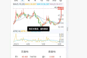 A1024-一套完美无错全开源的股票源码+带教程视频和文档